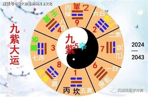 2044年一运|离火大运过了是什么运 2044到2063年一运坎水哪类人最旺——天。